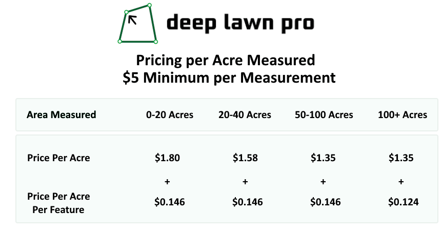 Deep Lawn Pro Pricing v3.png